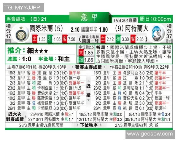 国际米兰对阵阿特兰大比赛分析及大小球投注建议